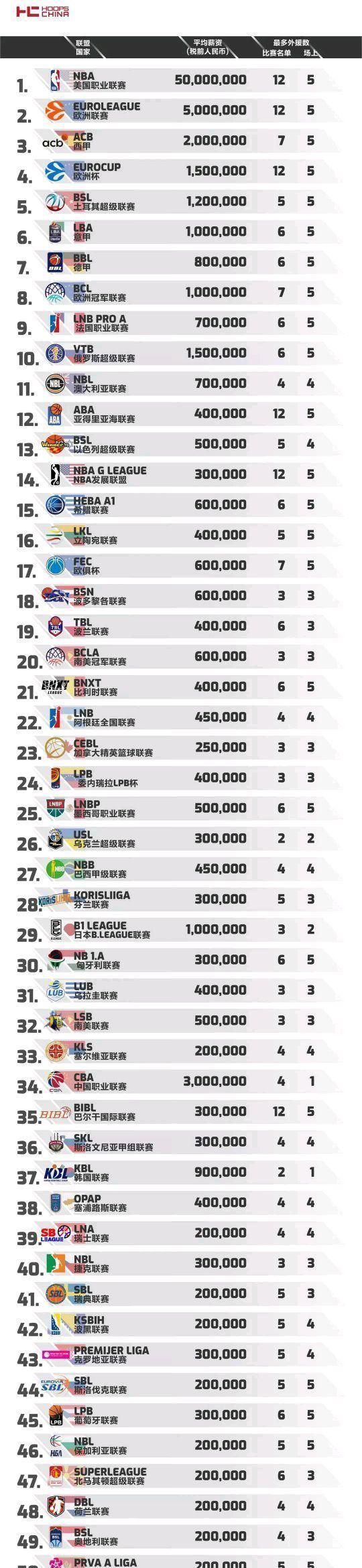 锡安21+10+8莺歌26+5马卡24+10+5鹈鹕3人20+力克爵士鹈鹕今日坐镇主场迎战爵士，这是双方本赛季的第三次交手，前两次鹈鹕客场连战爵士但都铩羽而归。